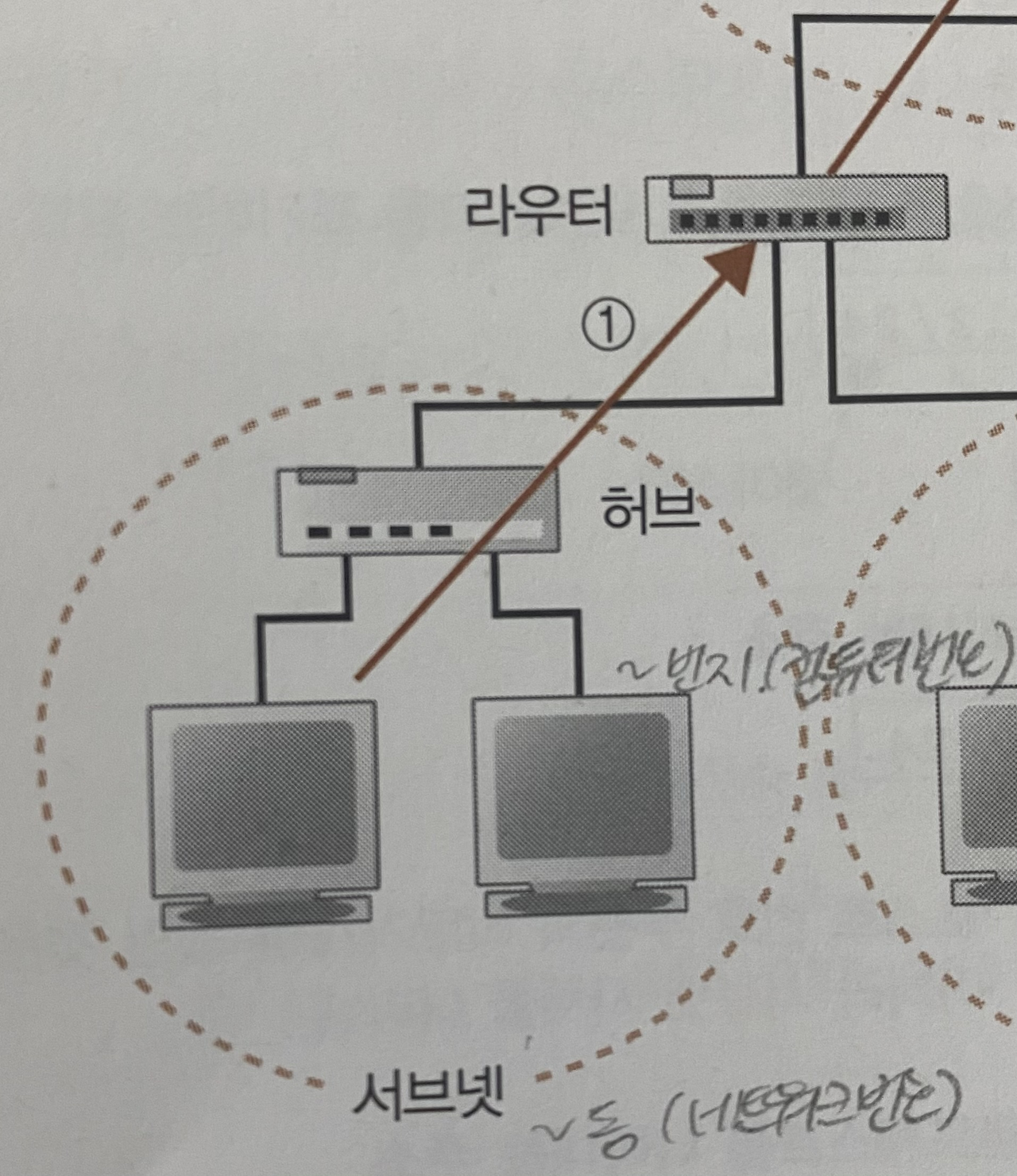 https://img1.daumcdn.net/thumb/R1280x0/?scode=mtistory2&fname=https%3A%2F%2Fblog.kakaocdn.net%2Fdn%2FsWoyY%2Fbtq0tXpJ5Mo%2FA0yZnUq9l2YwuXf2Hdx3TK%2Fimg.png