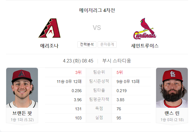 4월 23일 MLB 애리조나 다이아몬드백스 VS 세인트루이스 카디널스 경기 분석
