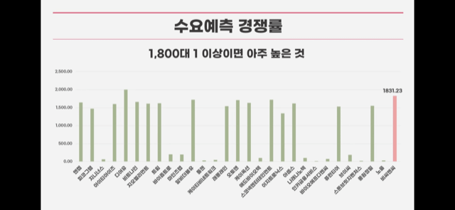 비씨앤씨 공모 청약안내(2월 21-22일) 22 ywAAAAAAQABAAACAUwAOw==