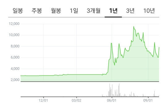 XR(확장현실)컨텐츠제작, 메타버스 기업 엔피(NP) 7 ywAAAAAAQABAAACAUwAOw==