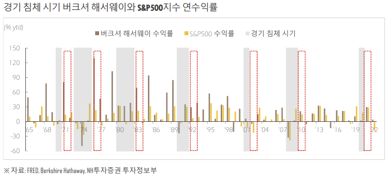 미국주식, 버크셔 해서웨이(BRK.A/B) 6 ywAAAAAAQABAAACAUwAOw==