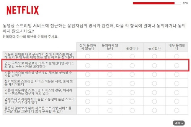 넷플릭스 연간 플랜 도입의 필요성? 구독 모델의 변화가 가져올 장단점과 스트리밍 서비스 시장에서의 경쟁력, 구독자 락인 효과에 대해 심도있게 분석해봅니다. 넷플릭스의 비즈니스 전략과.. 1 사진출처- 뉴시스