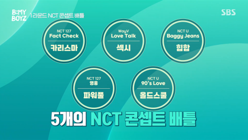 리아킴 이유정 유주 펜타콘 엔시티 섭외한 습스 오디션 프로 | 인스티즈