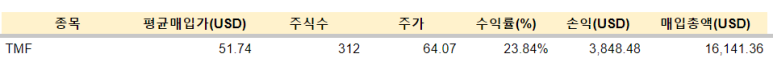TMF 배당 / 1.4 2 ywAAAAAAQABAAACAUwAOw==
