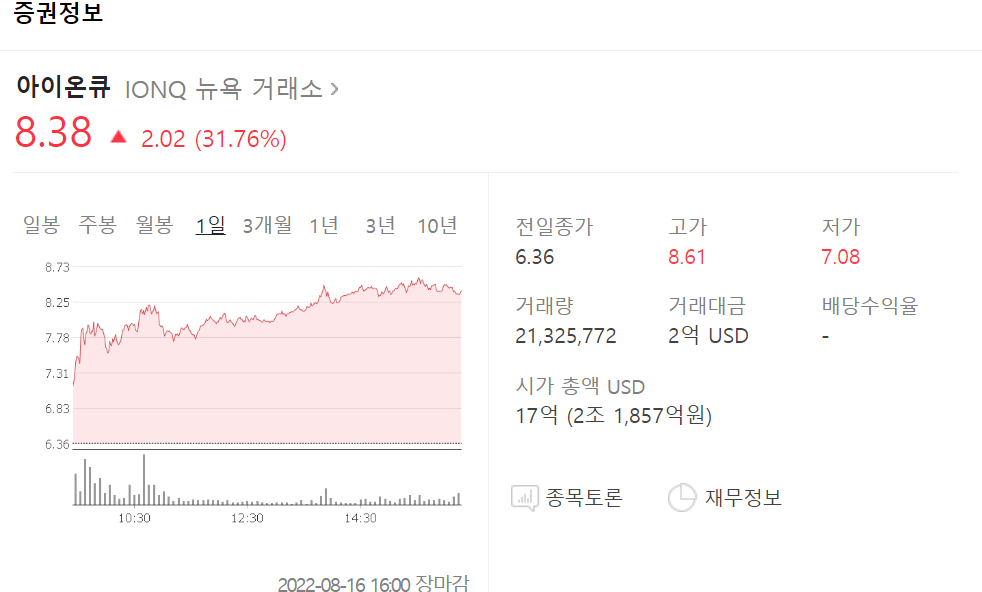 아이온큐IONQ 하루만에 32% 상승, 이유는 공매도의 숏스퀴즈 때문? 1 아이온큐 주가 폭등 32%상승