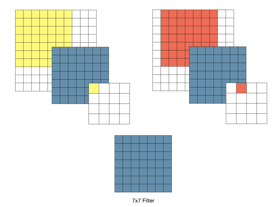 vgg_filter_7X7