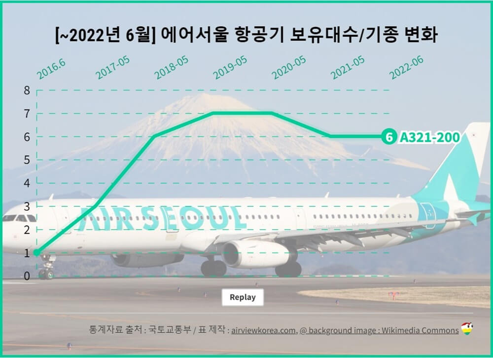 에어서울, 10일간 괌 특가항공권 및 할인 이벤트 총정리 - 에어뷰 : 비행기 · 항공사 · 여행