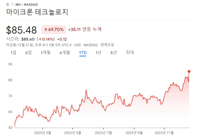 제너럴밀스, 마이크론, 나이키 23년 3분기 실적 정리 8 ywAAAAAAQABAAACAUwAOw==
