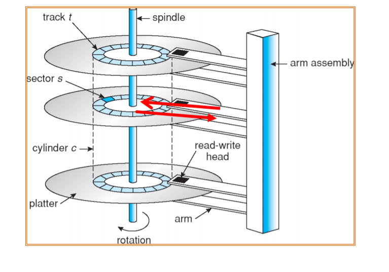 arm assembly readwrite