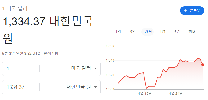 페이팔에서 국내은행으로 송금하는 방법 (USD 송금 Paypal 사용법) 1 ywAAAAAAQABAAACAUwAOw==