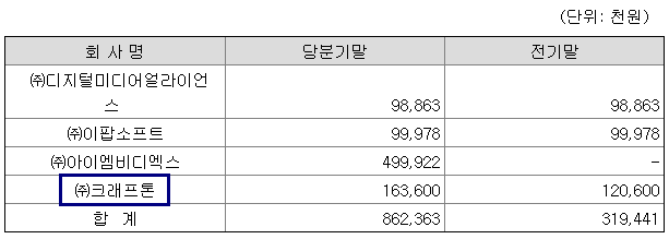 크래프톤 관련주