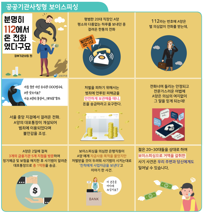 다양한 금융사기 및 금융 피해 예방하기