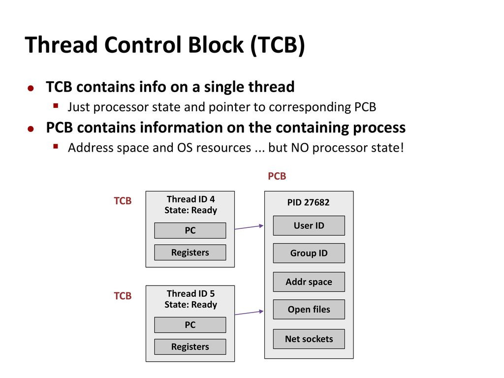 TCB와 PCB