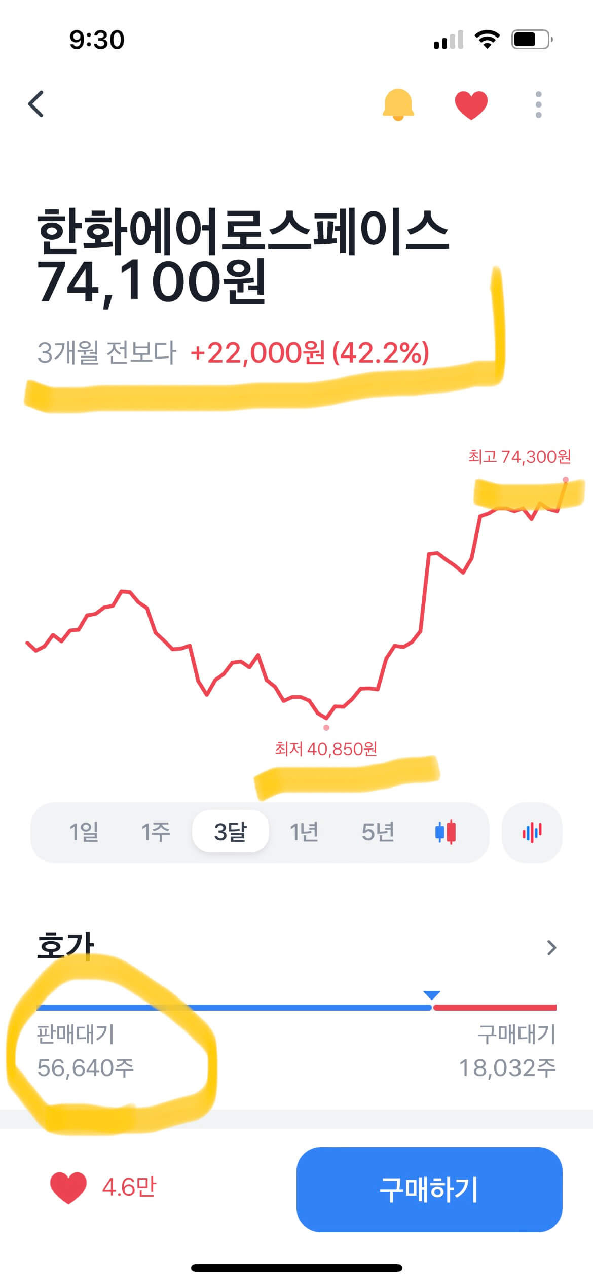 한화에어로스페이스 주가 ↑, 영국버티컬과 2200억원 EMA계약소식 2 한화에어로스페이스 3개월 주가