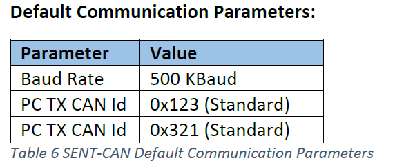 [SENT통신] 3강. SENT/SAE J2716 to RS-232 Module 사용하기