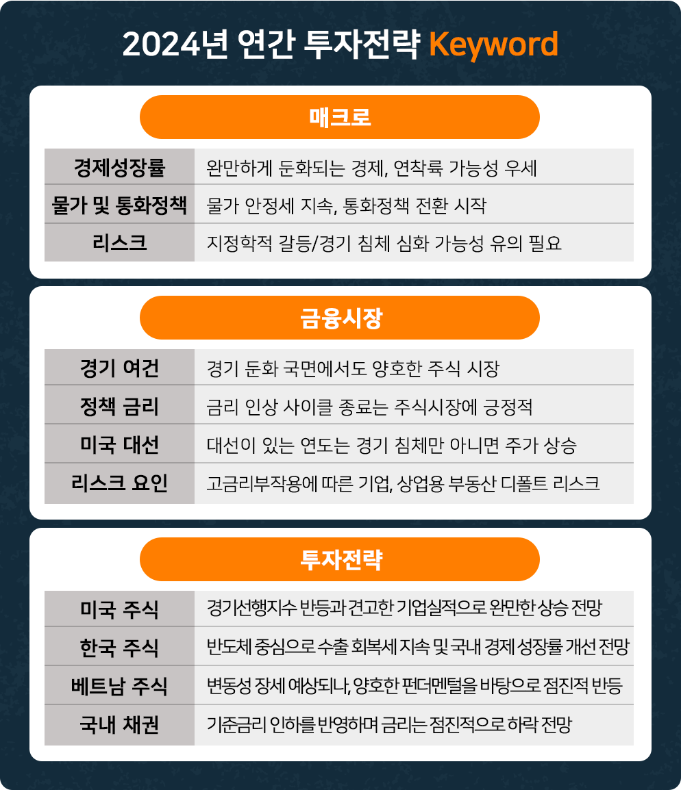 2024년 신한은행 투자 전략 키워드 / 코스피 전망 1 ywAAAAAAQABAAACAUwAOw==