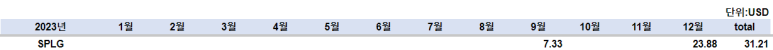 SPLG 23년 투자 기록 정리 6 ywAAAAAAQABAAACAUwAOw==