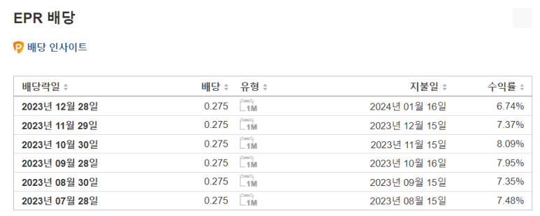 꾸준한 패시브 인컴을 얻기위한 월배당주 7 ywAAAAAAQABAAACAUwAOw==