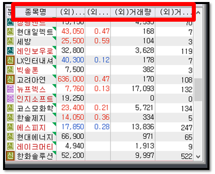 키움증권 영웅문 꿀팁)내 관심종목들 시간외단일가 한 번에 보는 법 13 ywAAAAAAQABAAACAUwAOw==