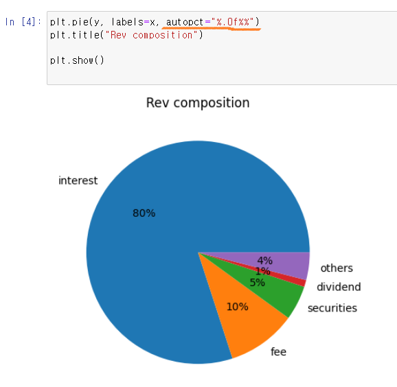 [Python] Matplotlib으로 데이터 시각화 1. 파이 차트 - data visualization, pie chart ...