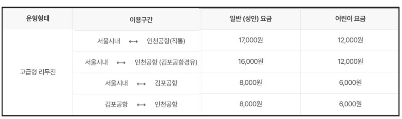 공항리무진 예약 방법 및 인천공항리무진 결제 시 할인 받는 꿀팁 6 공항리무진-공항버스-예약-이용요금