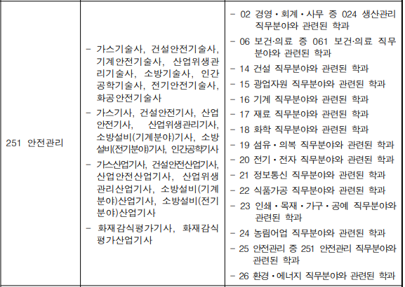 응시자격 관련학과