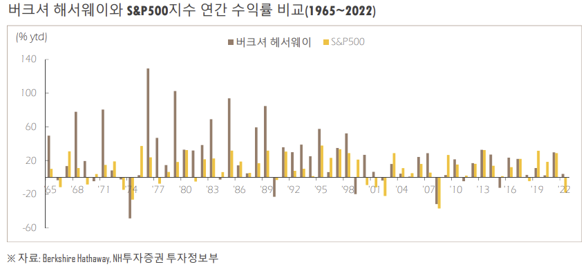 미국주식, 버크셔 해서웨이(BRK.A/B) 4 ywAAAAAAQABAAACAUwAOw==