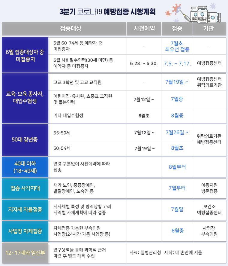 예방접종 3분기 시행계획 (나이대별 접종일정)