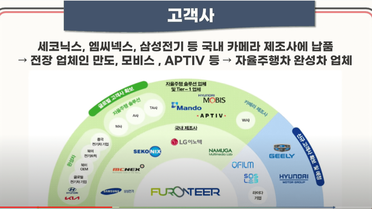퓨런티어 공모 청약 안내(2월 14일-15일) 8 ywAAAAAAQABAAACAUwAOw==