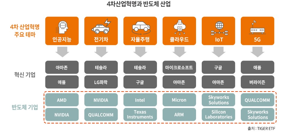 반도체 ETF (SOXX) 2 ywAAAAAAQABAAACAUwAOw==