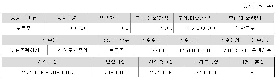 에이치이엠파마 공모주 알아보기