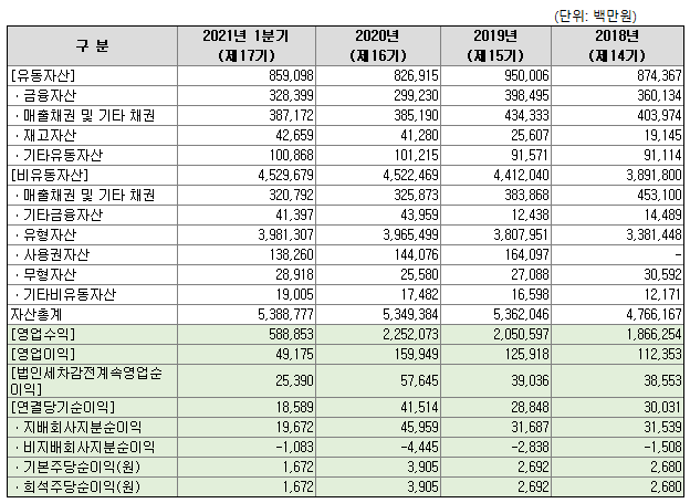 롯데렌탈 공모주 청약 일정과 상장일 총정리