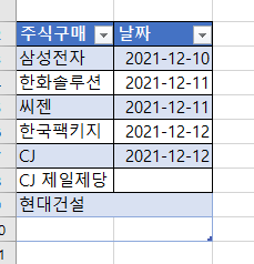 엑셀, 조건부 서식 | 셀에 값 입력하면 자동 테두리 만들기 7 ywAAAAAAQABAAACAUwAOw==