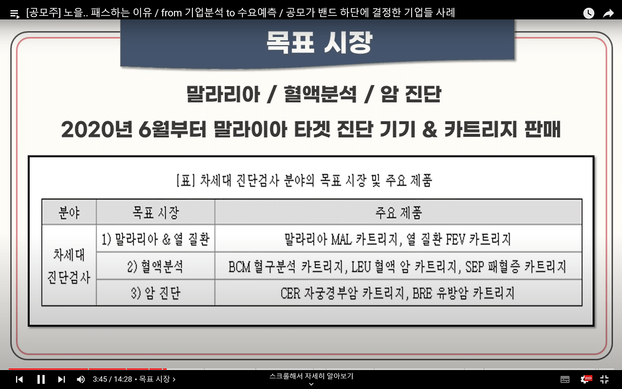 노을 공모 청약안내(2월 21-22일) 4 노을은 현재 말라리아 시장을 기점으로 자신의 영역을 확대하고자 노력중
