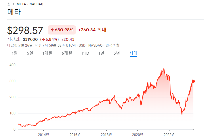 코카콜라, 메타, 램리서치 23년 2분기 실적 6 ywAAAAAAQABAAACAUwAOw==