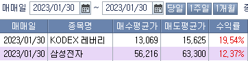 1월 마지막주 주식정산 일지 (ft. 삼성전자 7만원?) 1 ywAAAAAAQABAAACAUwAOw==