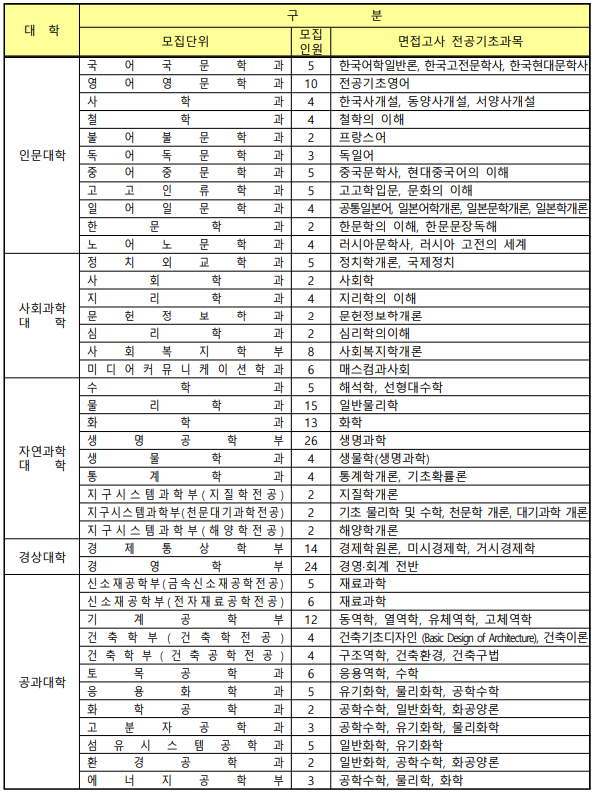 경북대학교 전공1