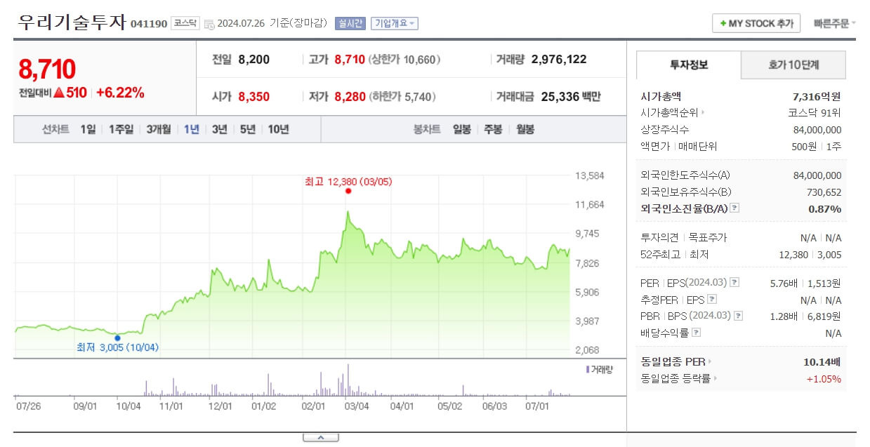 이더리움 ETF 관련주