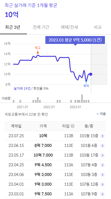 이문 1구역 래미안 라그란데 분양일정, 분양가, 안전마진 투자가치 9 ywAAAAAAQABAAACAUwAOw==