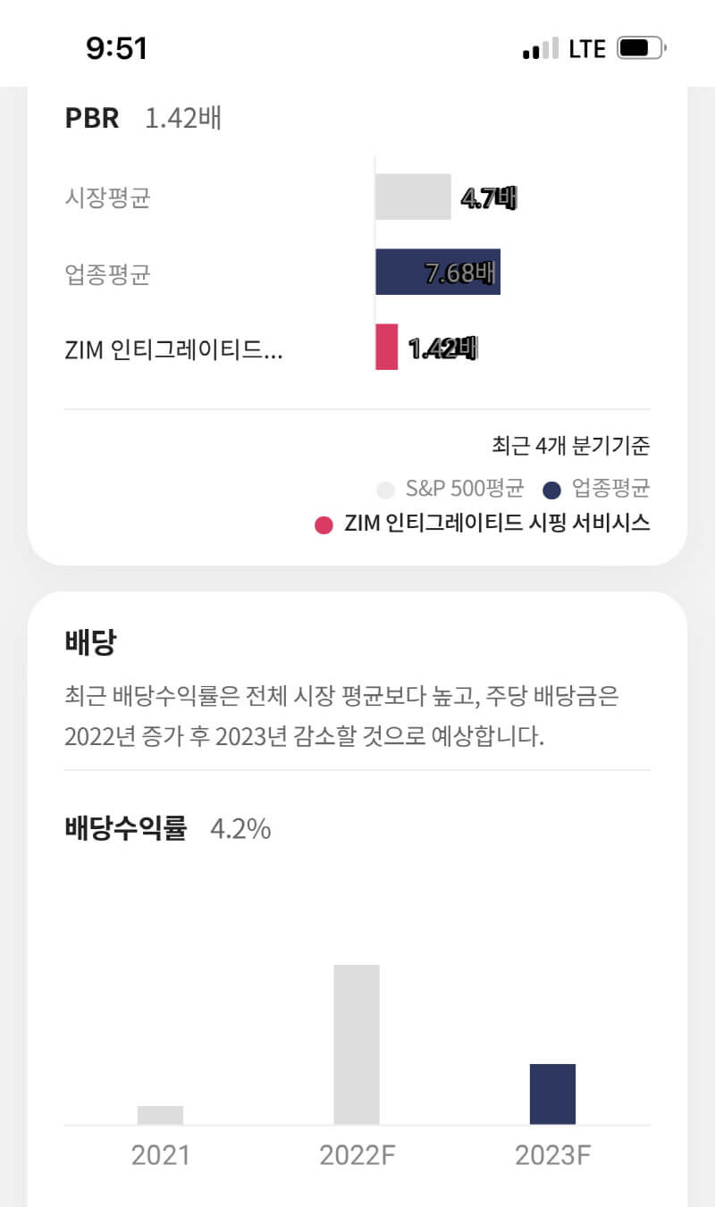 20만원 넣고 배당금 6만원 받는 주식, 고배당주 ZIM 알아보기 7 고배당주 ZIM 알아보기