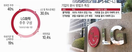 '100조 대어' LG에너지솔루션 상장예비심사 신청..상장 본격화 3 ywAAAAAAQABAAACAUwAOw==