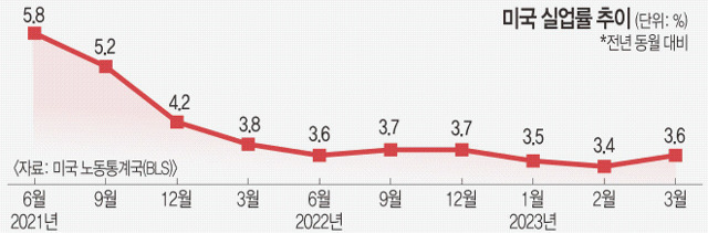 5월 첫째주(5/1~7) 주요 일정, 미국 FOMC회의 개최 등 2 ywAAAAAAQABAAACAUwAOw==