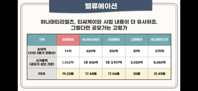 비씨앤씨 공모 청약안내(2월 21-22일) 20 ywAAAAAAQABAAACAUwAOw==