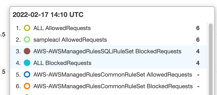 awsmanagedrulessqliruleset
