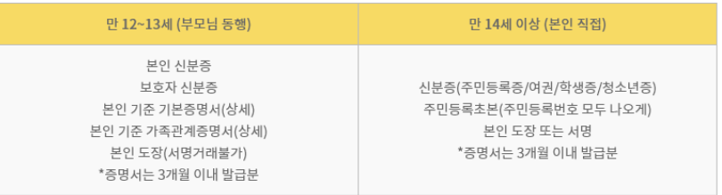 하나카드 한도상향 어떻게 할 수 있을까요? 바로 알아봅시다.