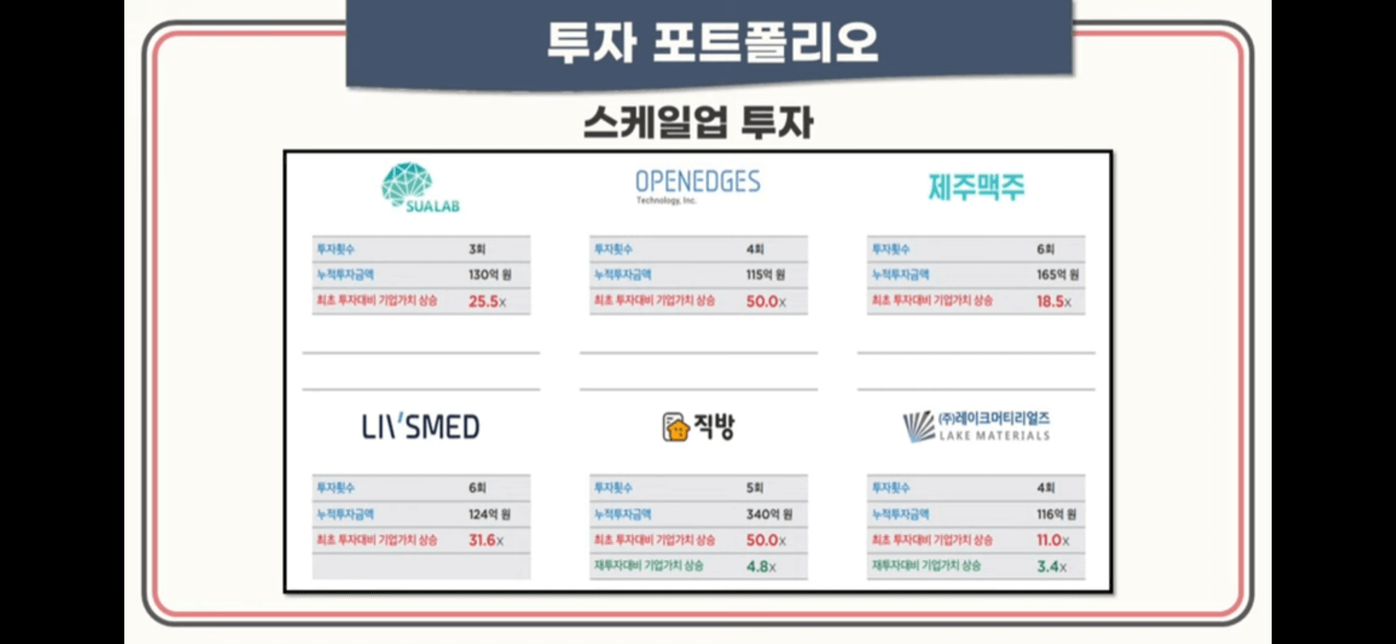 스톤브릿지 벤처스 공모주 청약 안내(2월 15-16일) 7 ywAAAAAAQABAAACAUwAOw==