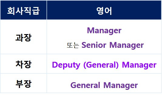 회사직급 영어로 어떻게? 부장 차장 과장 대리 영어로