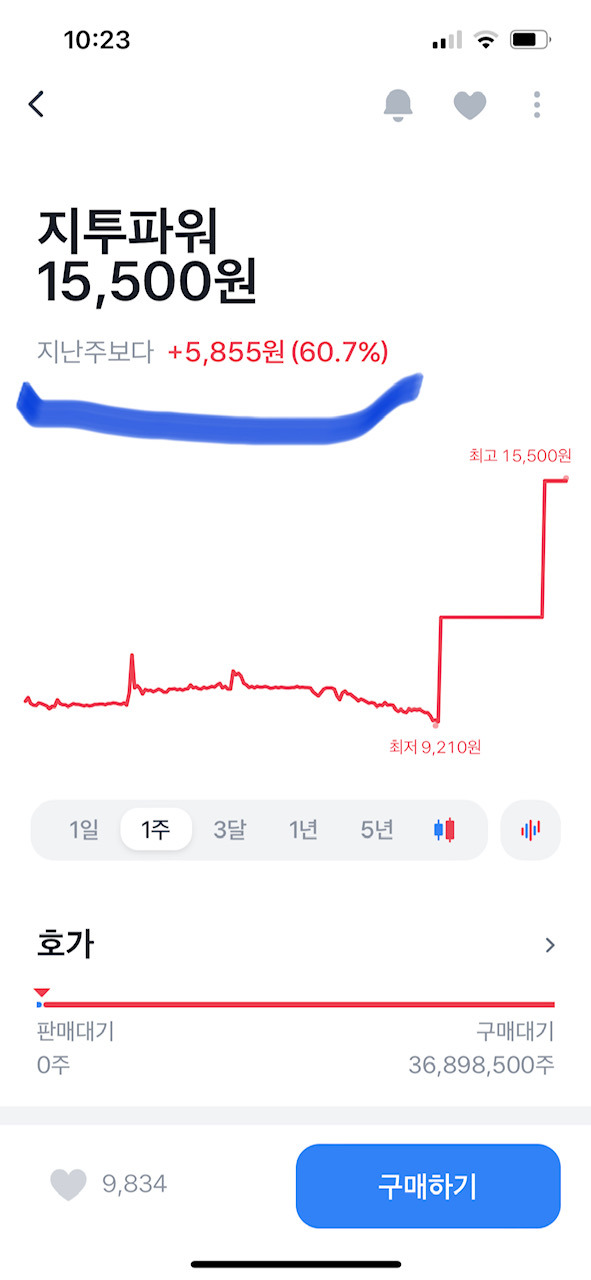 지투파워 무상증자 권리락 효과, 1주당 4주, 이틀째 주가 ↑ 1 지투파워 주가