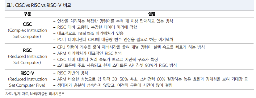 고밸류 논란 ARM 투자 포인트와 RISK 5 ywAAAAAAQABAAACAUwAOw==