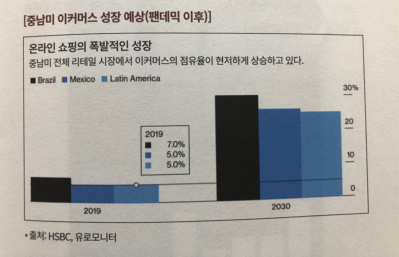 미주은 추천 이커머스기업② 메르카도리브레MELI 살펴보기 6 ywAAAAAAQABAAACAUwAOw==
